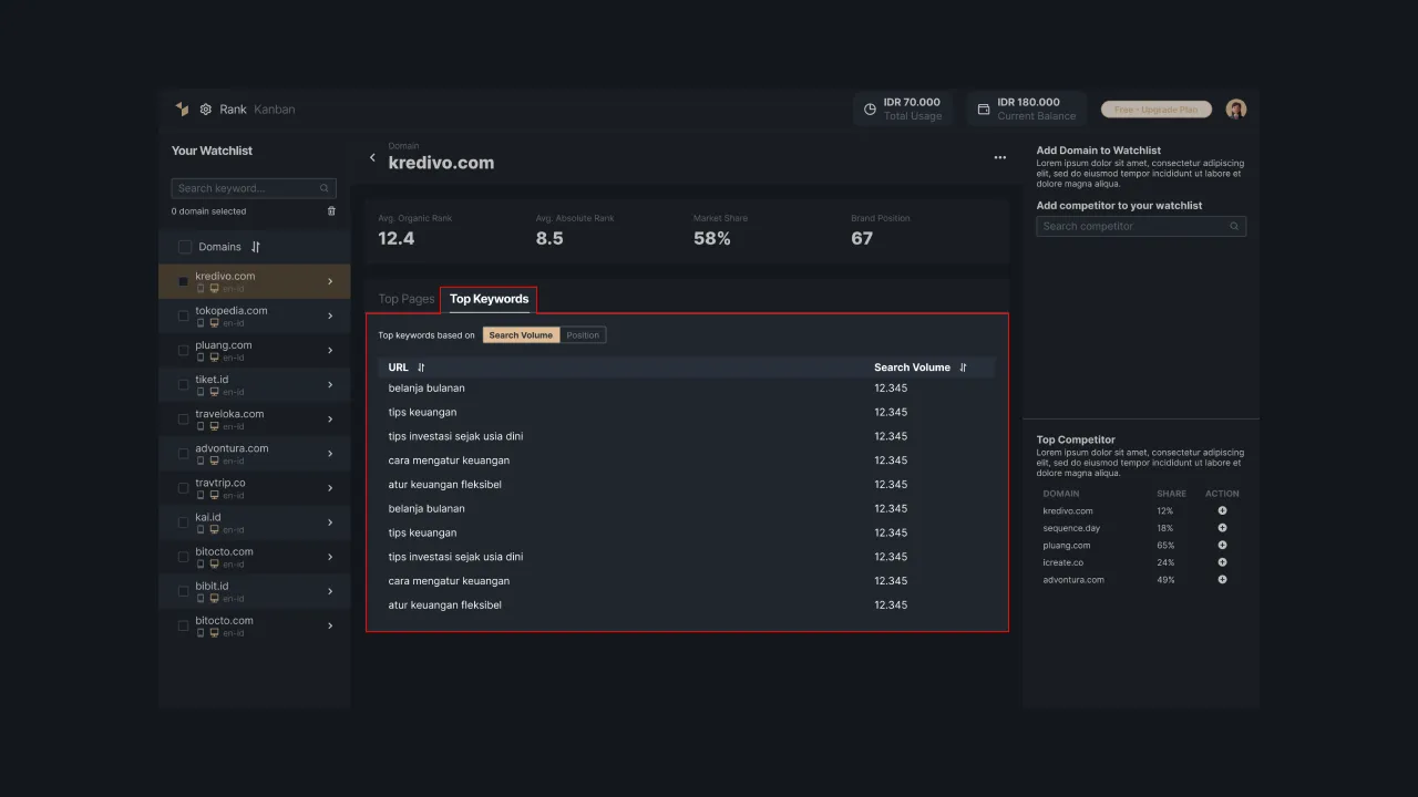 Figure 7: Display of competitor's best keyword list