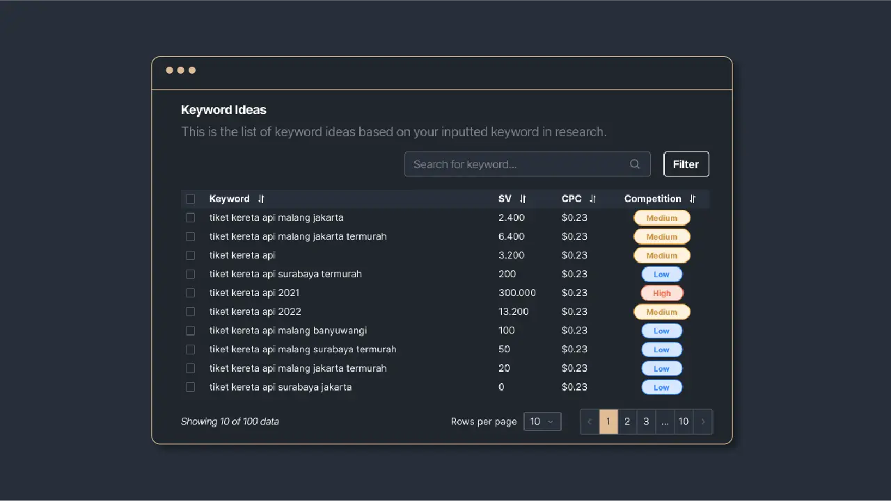 Picture 1: Keyword Ideas result from CPC data.