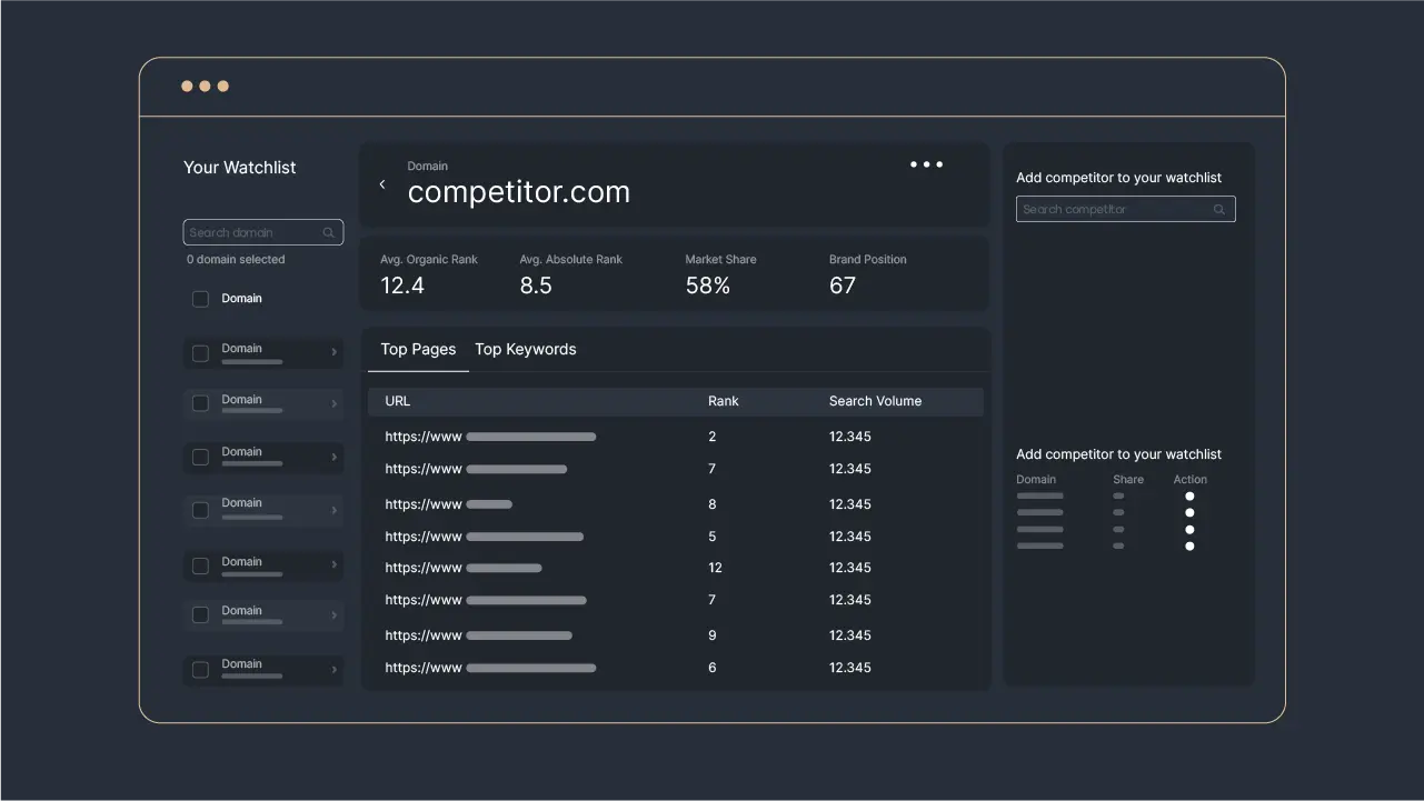 Figure 5: Domain Watchlist page in Sequence Stats