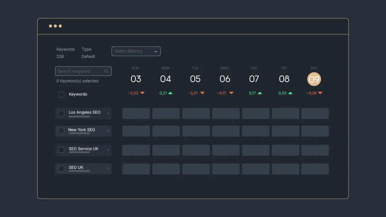 Picture 5: Rank dashboard in Sequence Stats to track daily keywords ranking