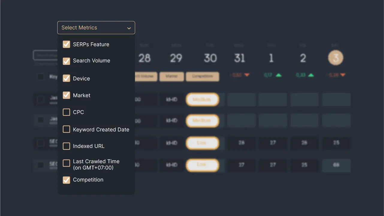 Picture 2: Keyword metrics in the Rank Dashboard.