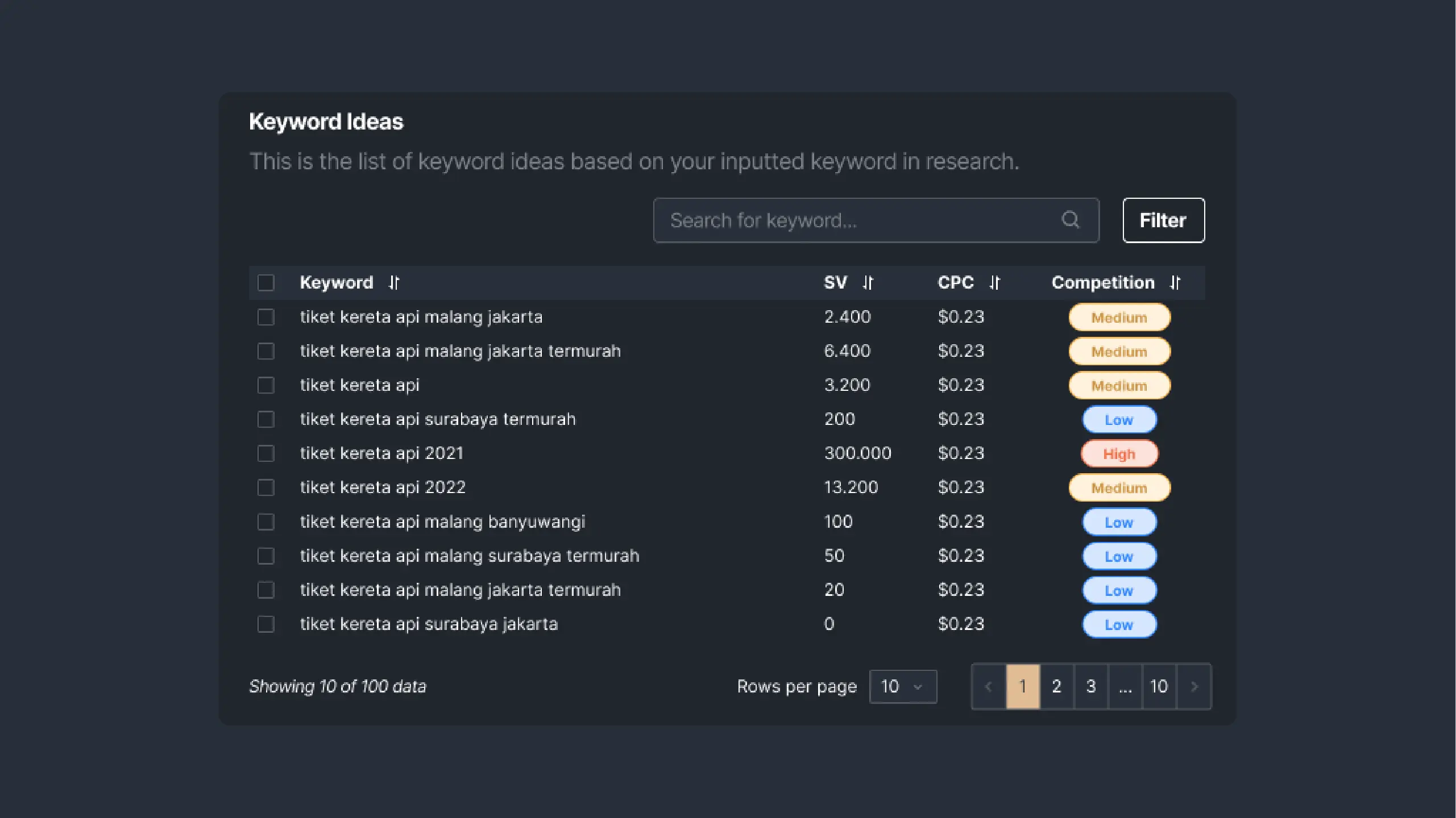 Picture 3: Keyword Ideas feature in Sequence Stats App.