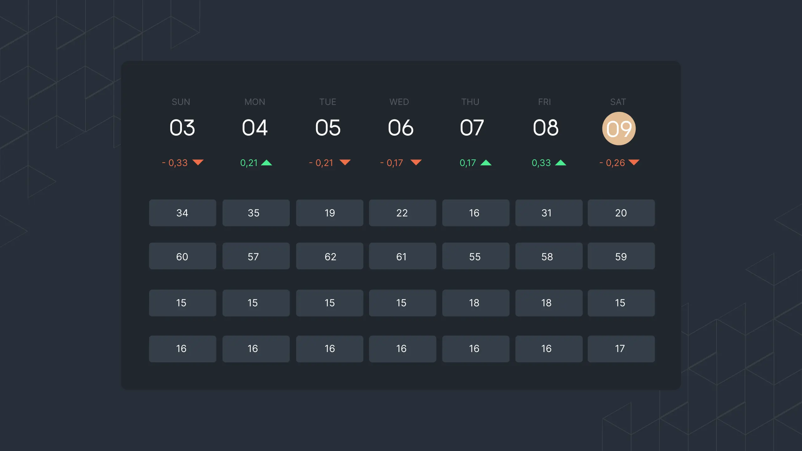 Picture 3: Rank dashboard daily data.
