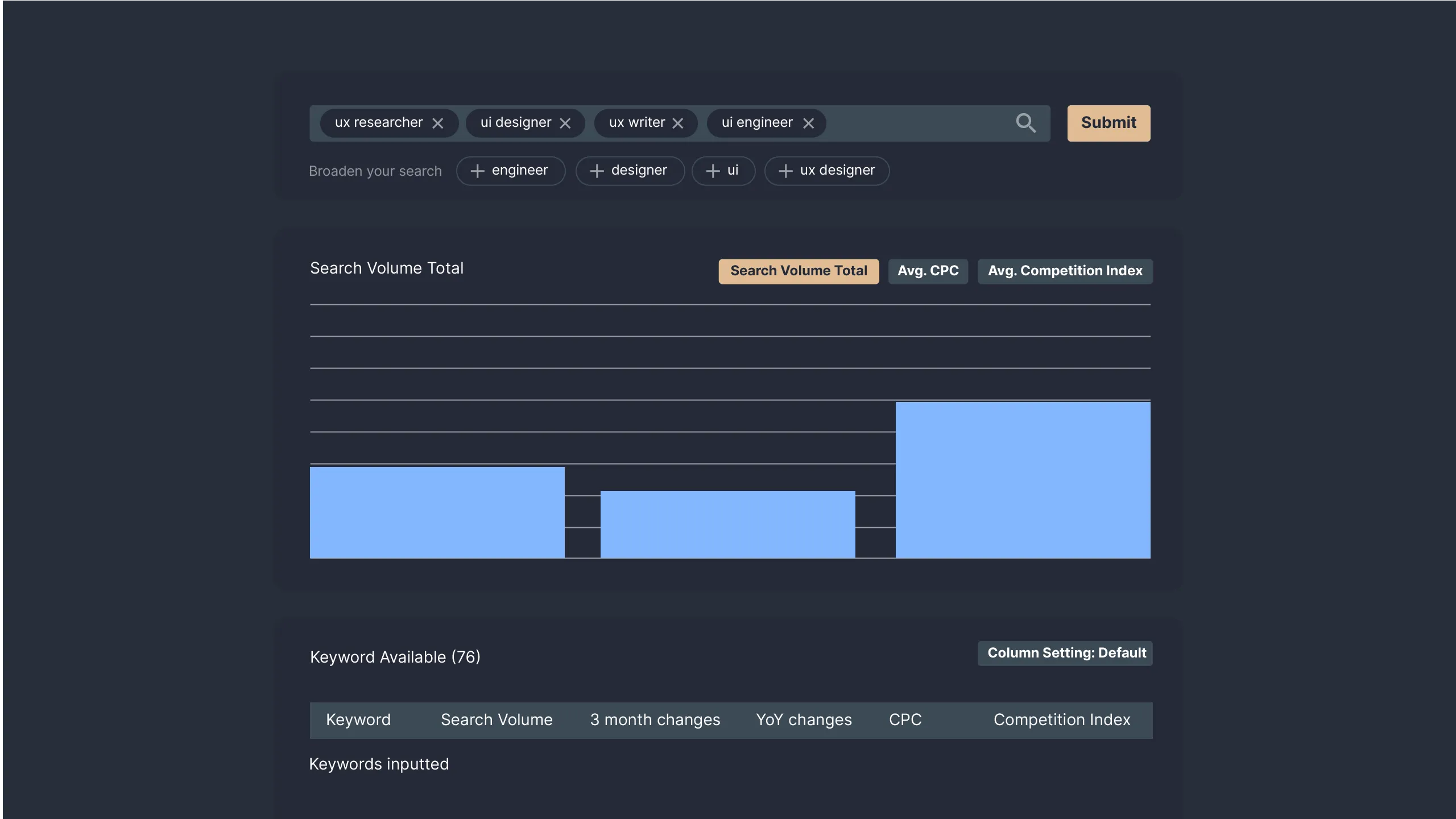 Picture 1: Example of a Keyword research result 