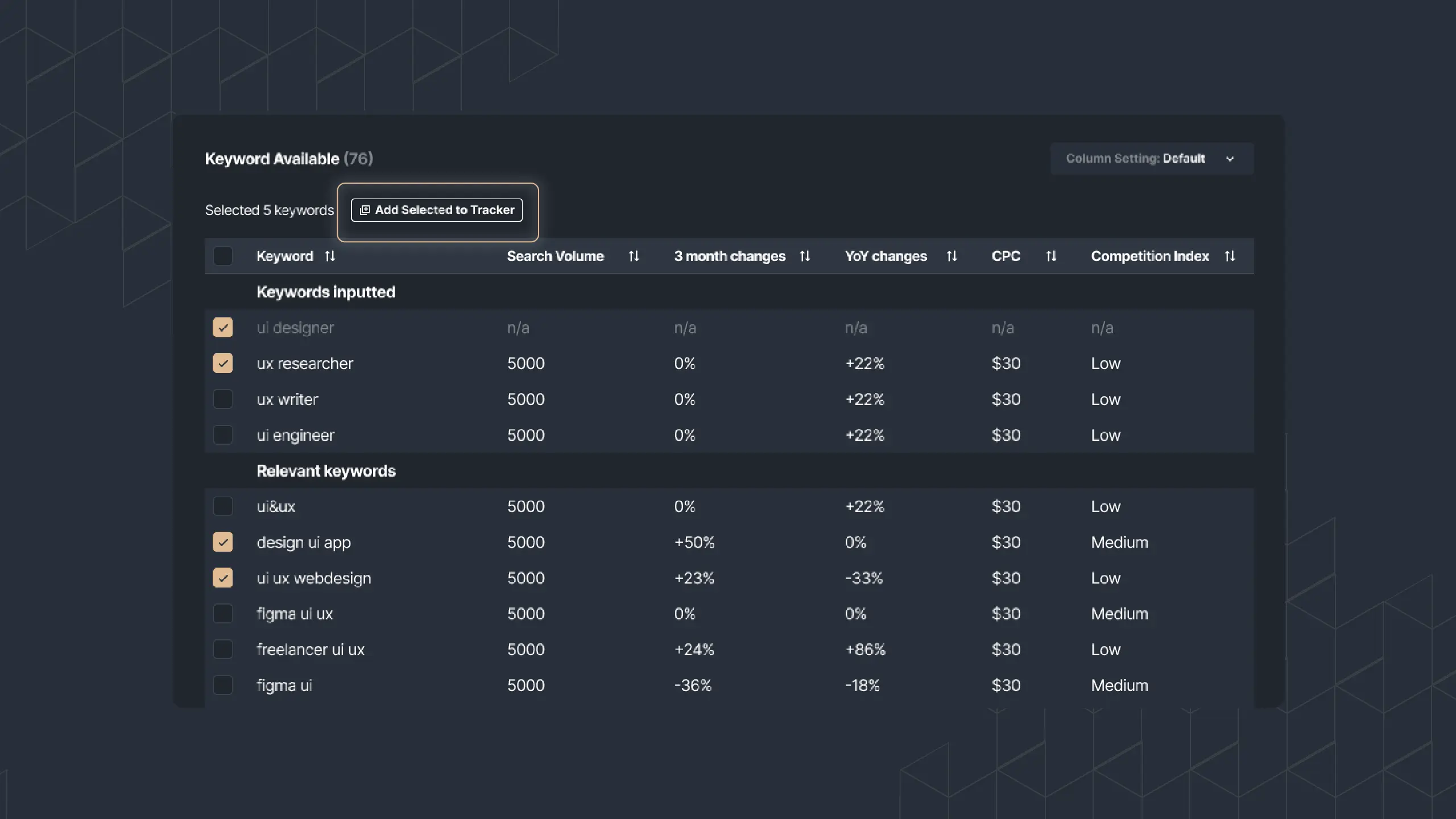 Picture 5: Select keywords and Add to tracker button