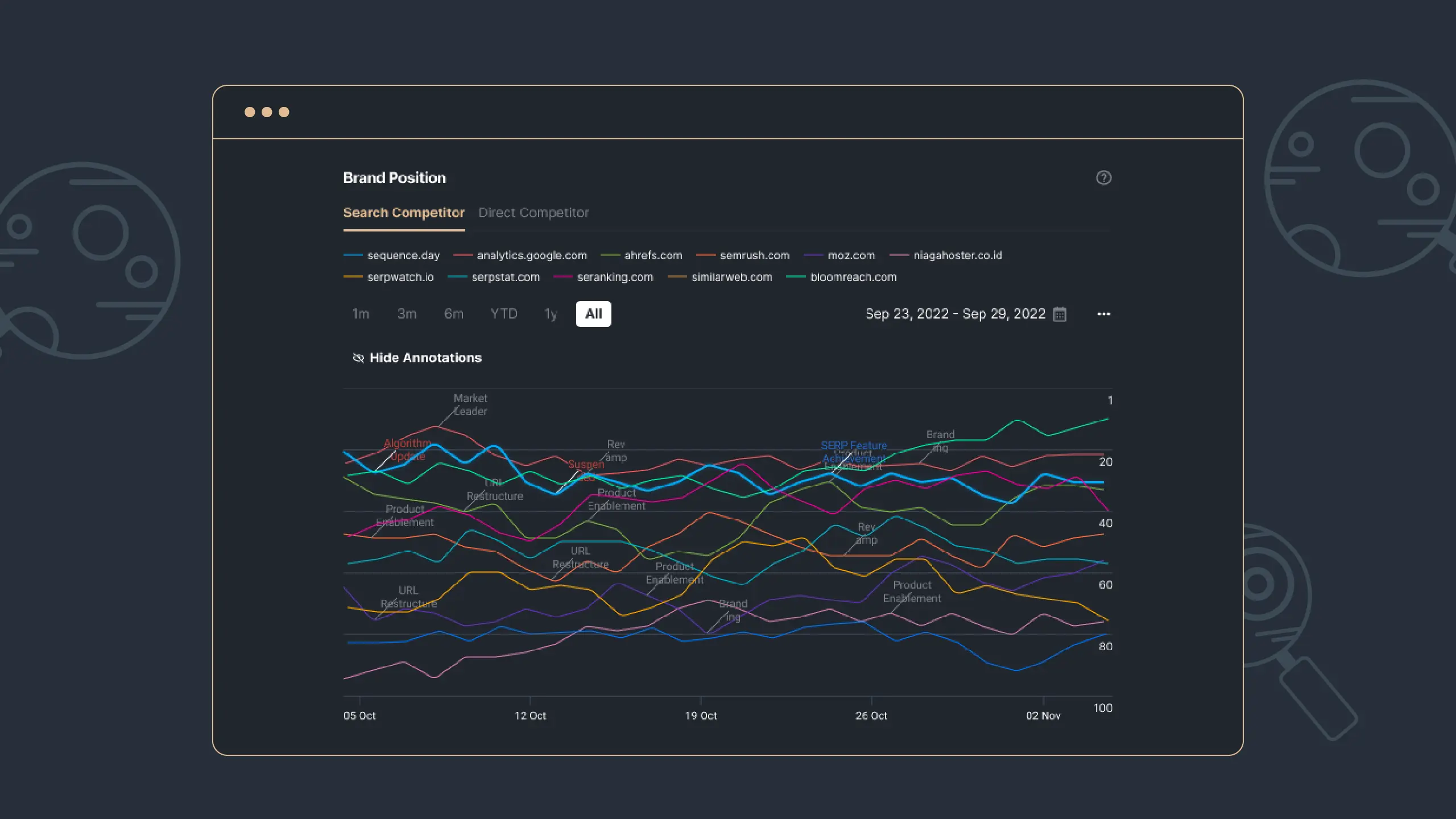 Gambar 2 - Grafik brand position di Stats.