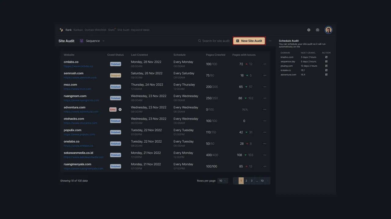 Picture 2 - The Site Audit dashboard