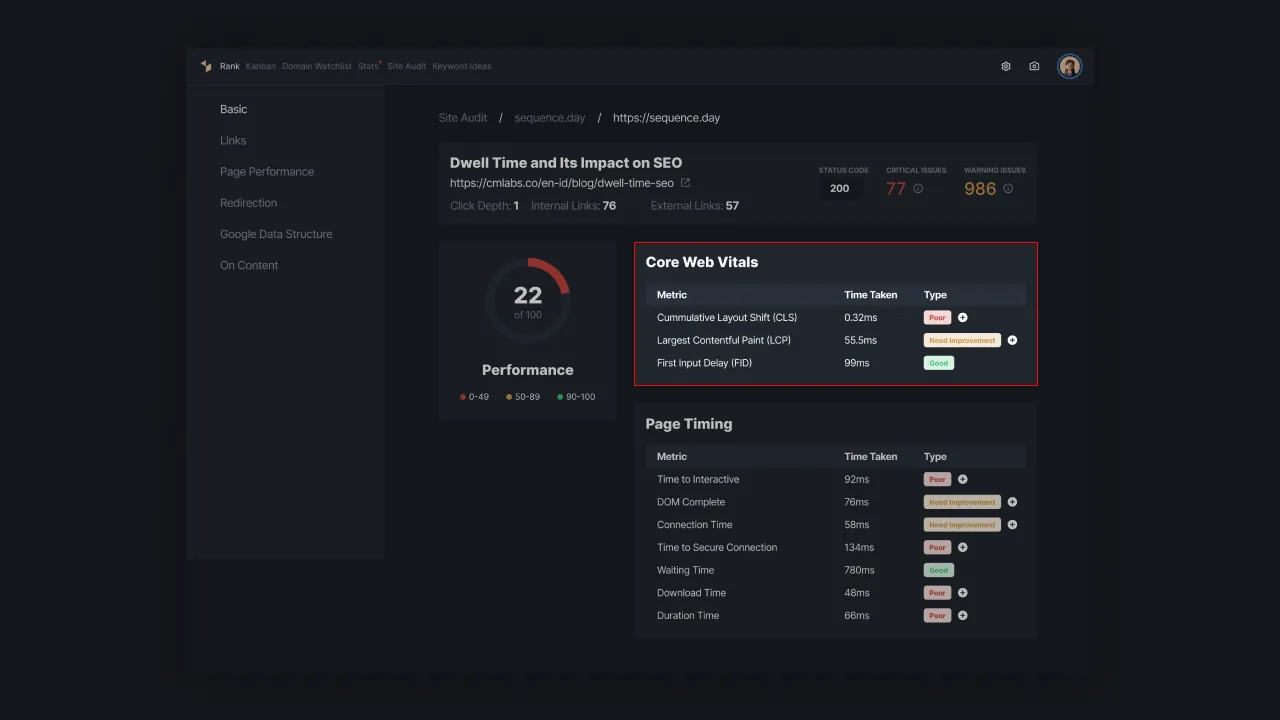 Figure 2 - The results of the core web vitals metric assessment.