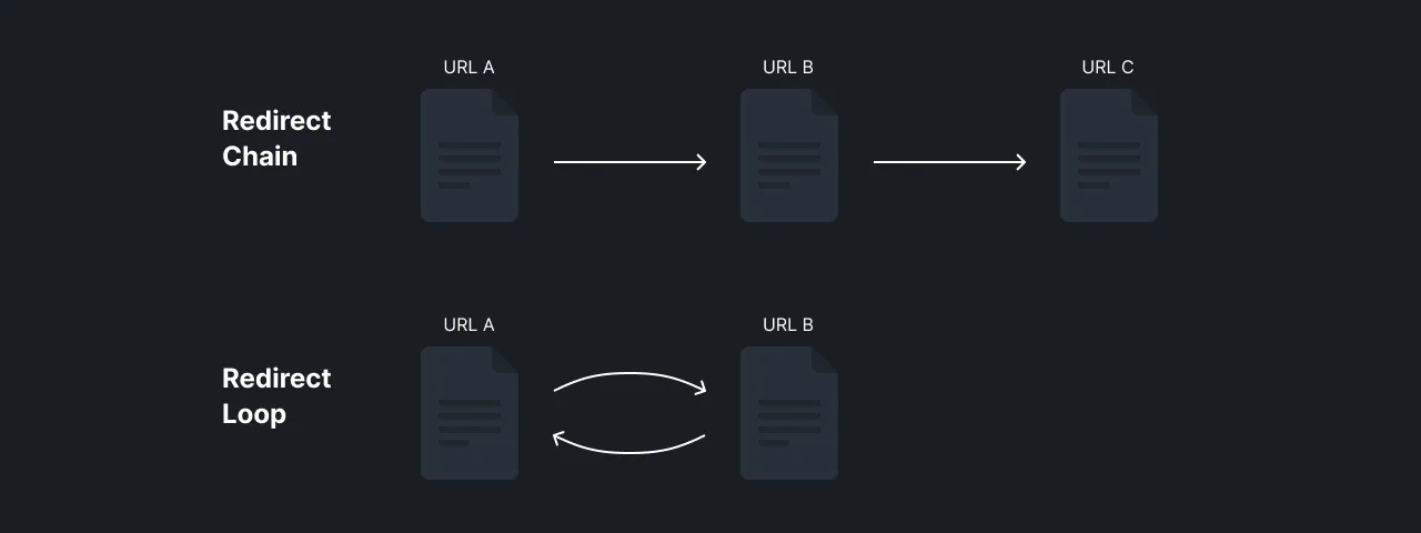 Figure 1 - Illustration of Redirect URL