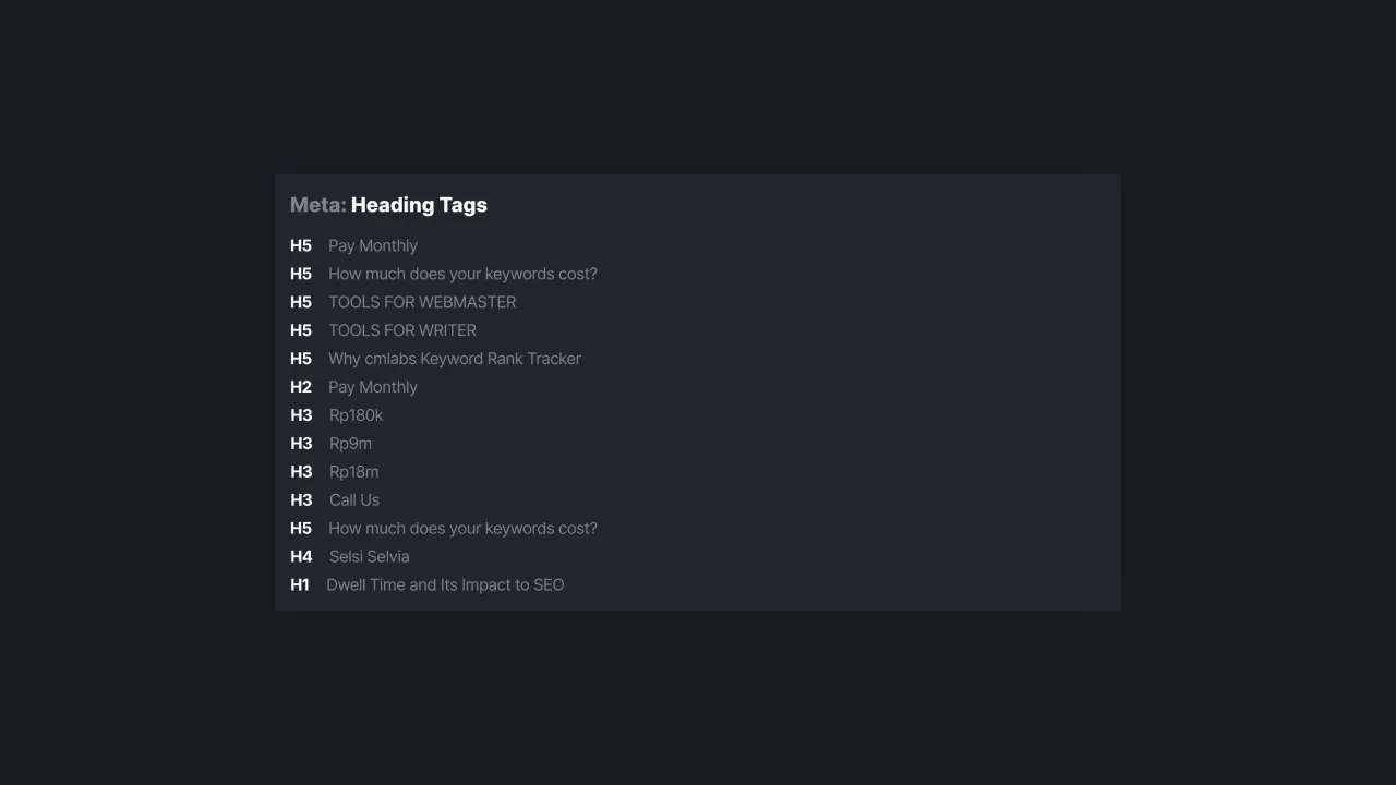 Figure 2 - Meta Basic Audit Report: Heading Tags