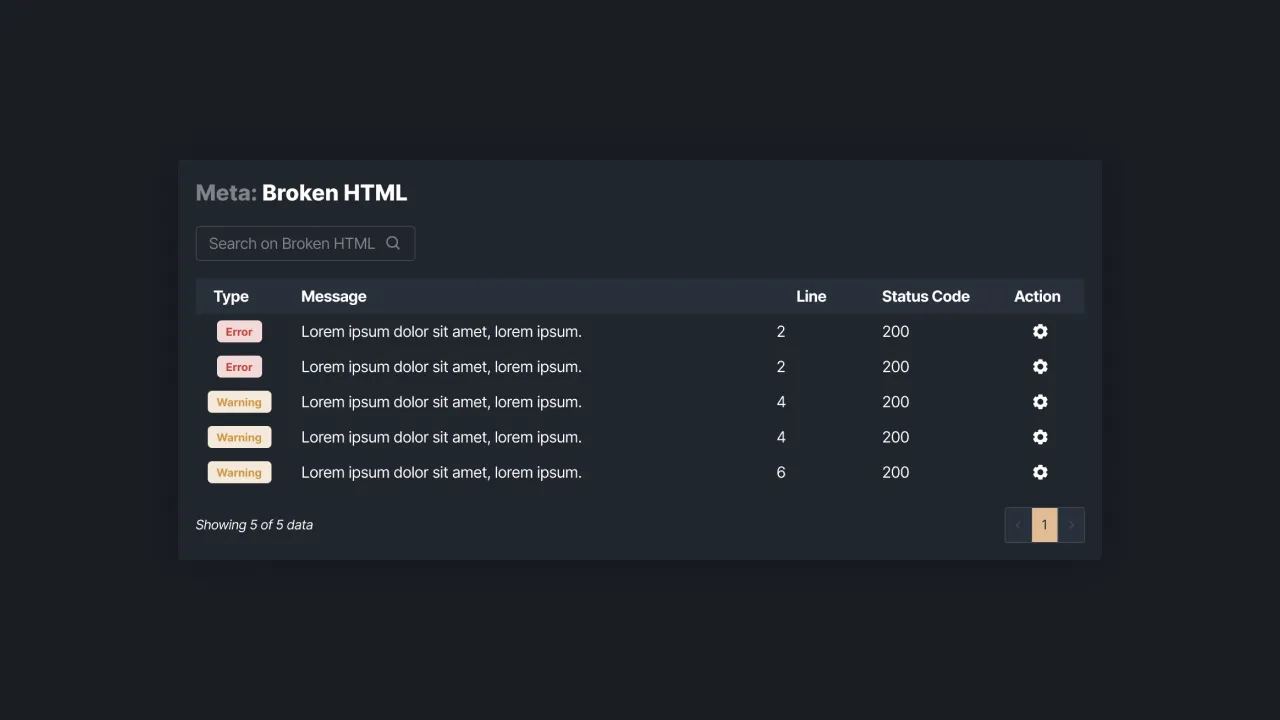 Gambar 3 - Laporan Audit Dasar Meta: Broken HTML