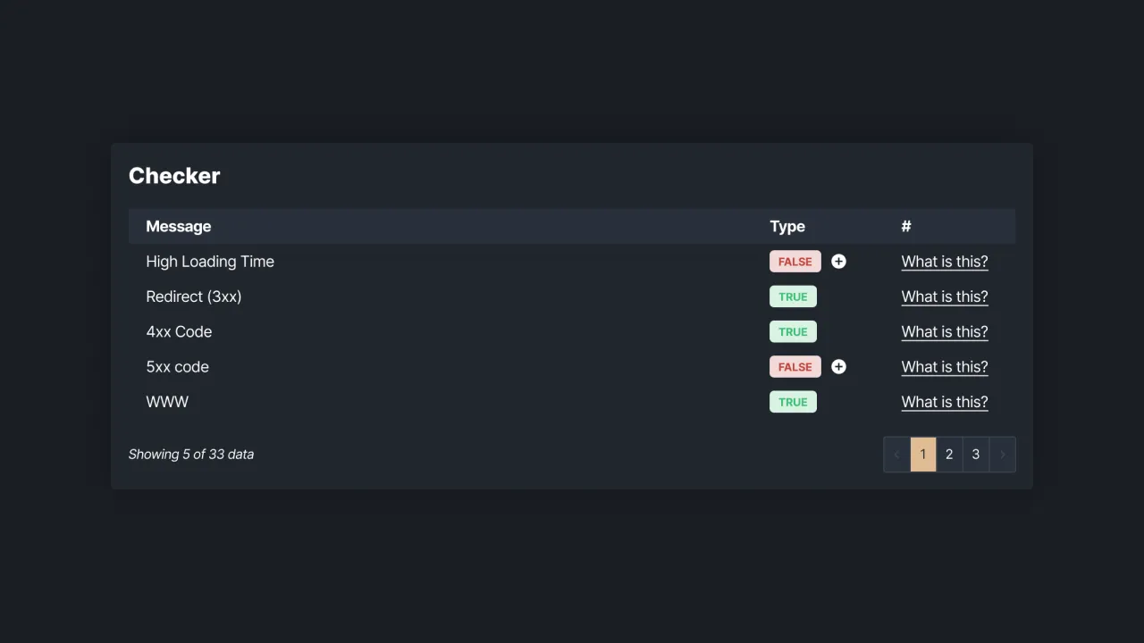 Figure 5 - Checker Basic Audit Report