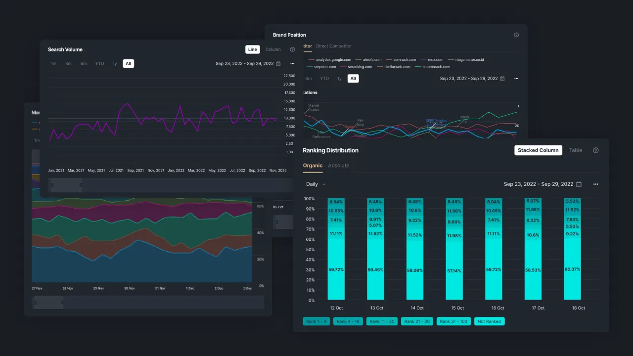 Figure 2: Stats feature charts