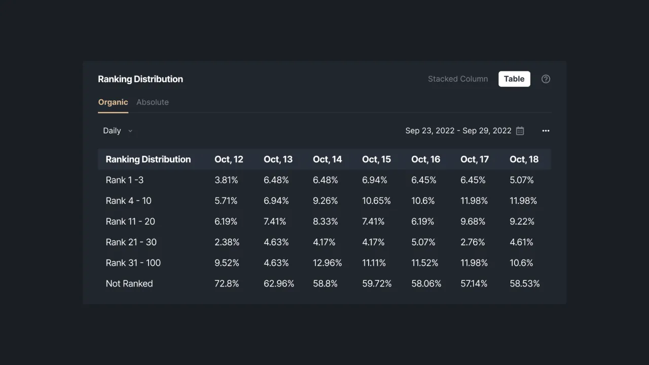 Gambar 2 - Tabel Rank Distribution