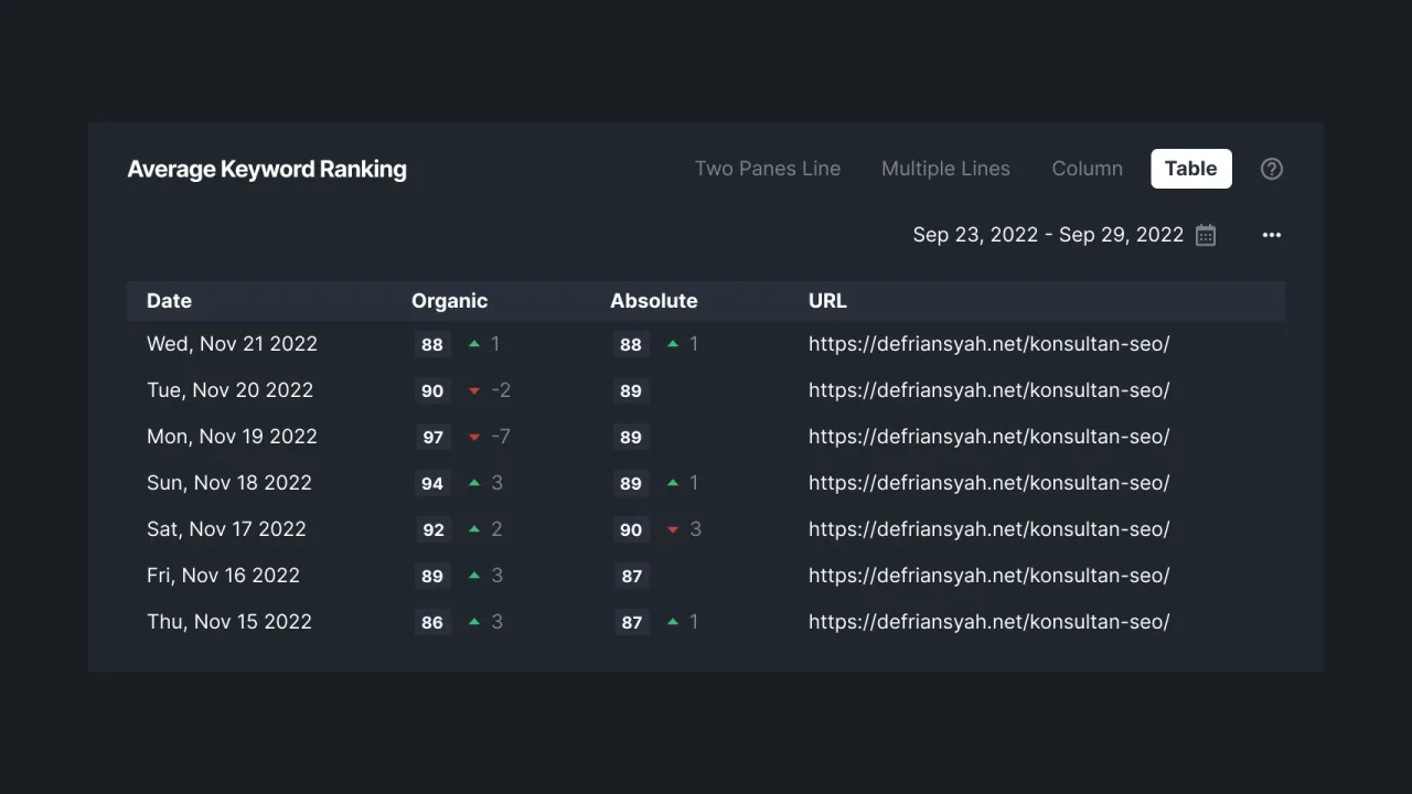 Figure 4 - Average Keyword Rank Table