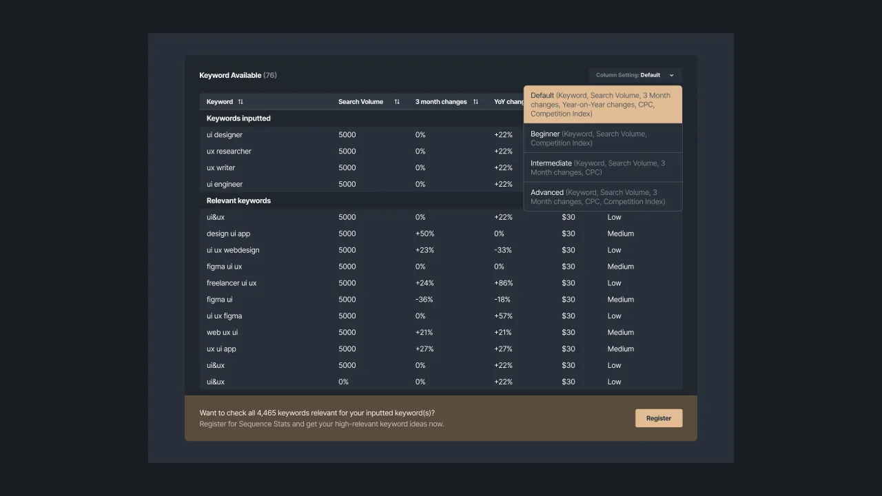 Picture 2: Column Setting in the Keyword Research Tool.