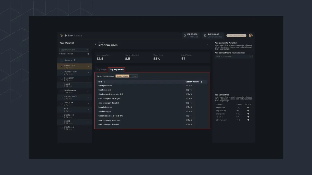 Picture 2: Domain Watchlist Detail page shows competitors tracked data.