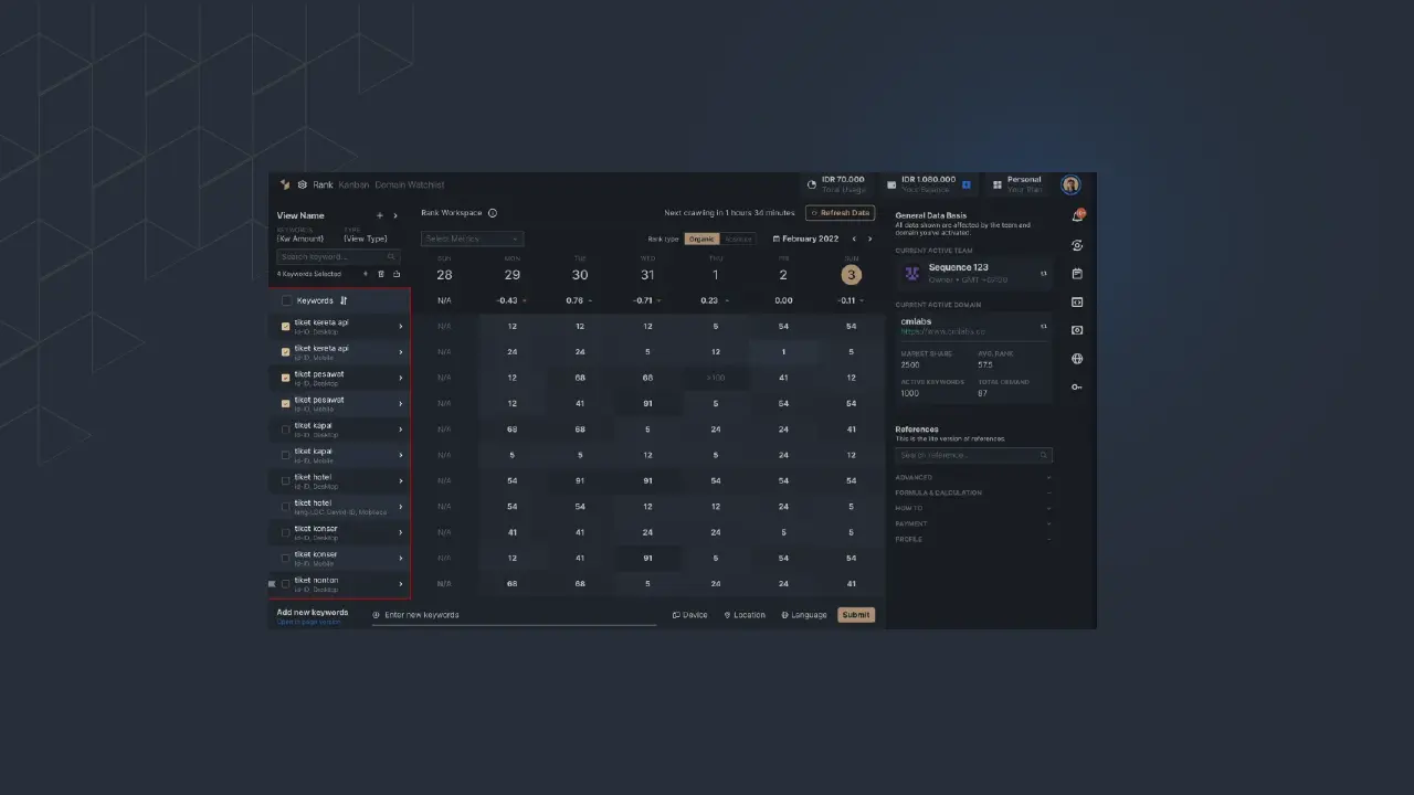 Picture 1: Rank Dashboard in Sequence Stats that show daily ranking data and important keyword metrics.