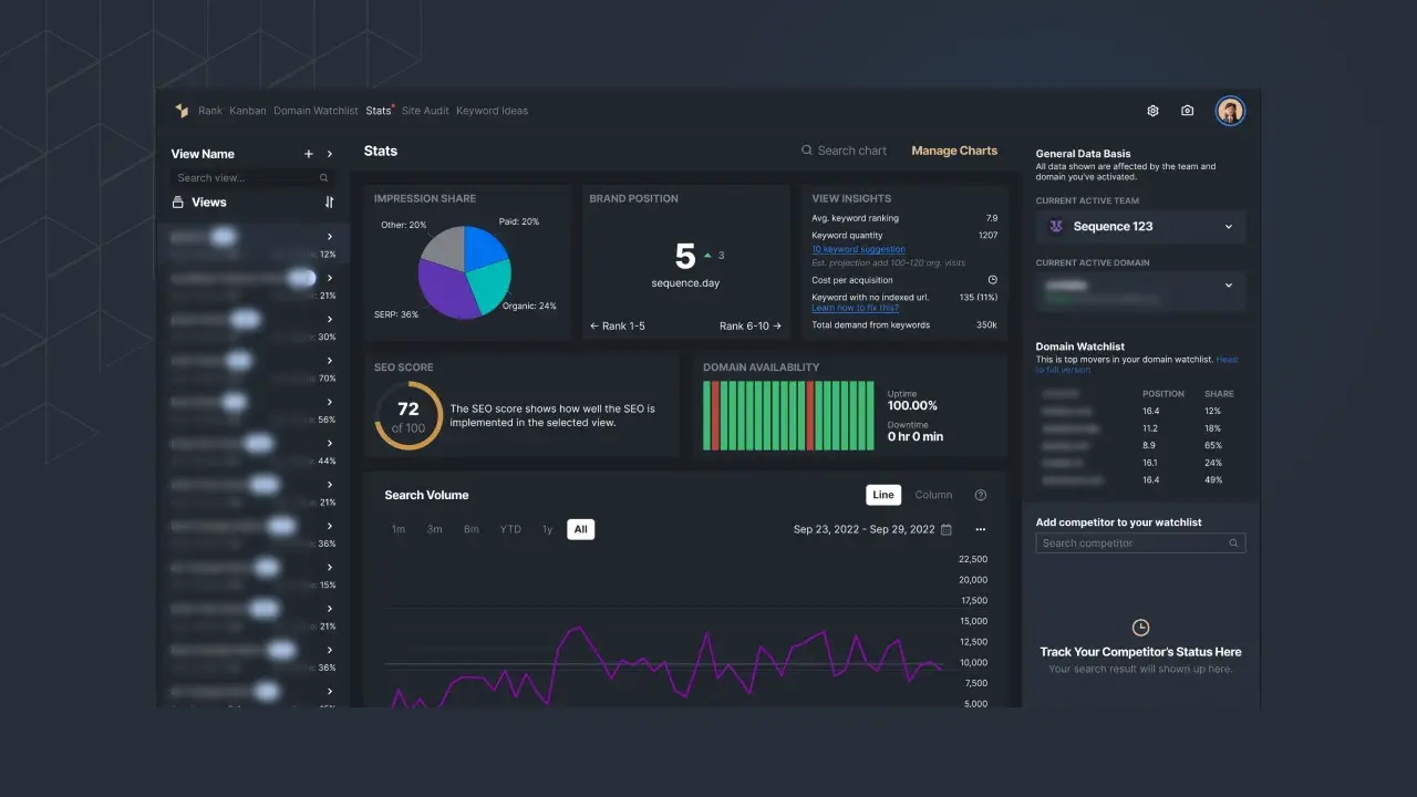 Picture 3: Stats feature that shows various metrics data in Detail