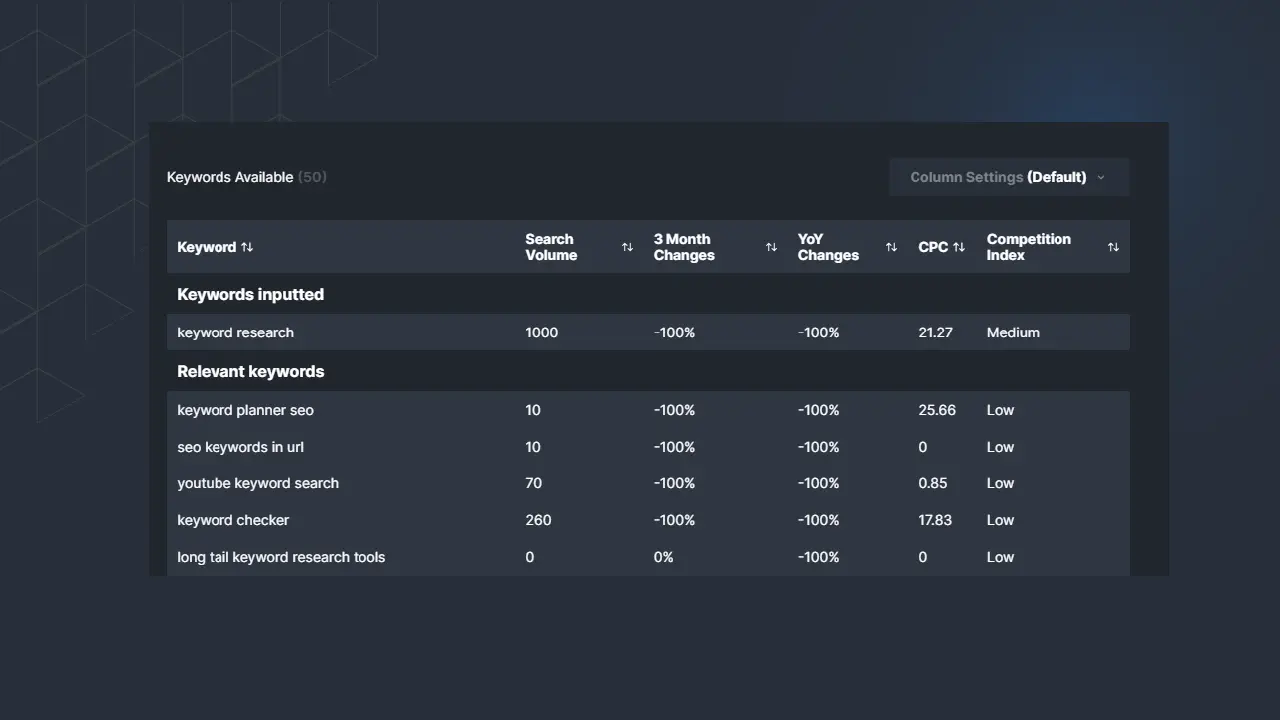 Gambar 3: Contoh Hasil Keyword Research Tool dalam menampilkan LSI keyword