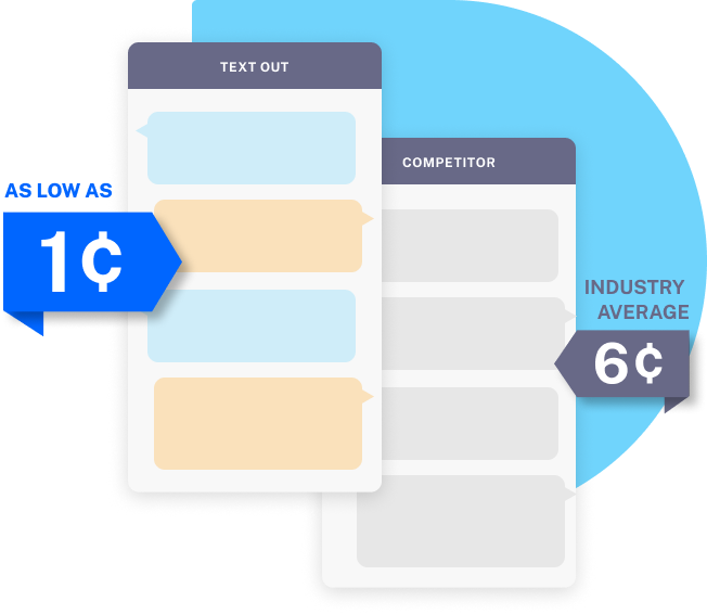 TextOut pricing as low as 1¢ VS Industry Average at 6¢