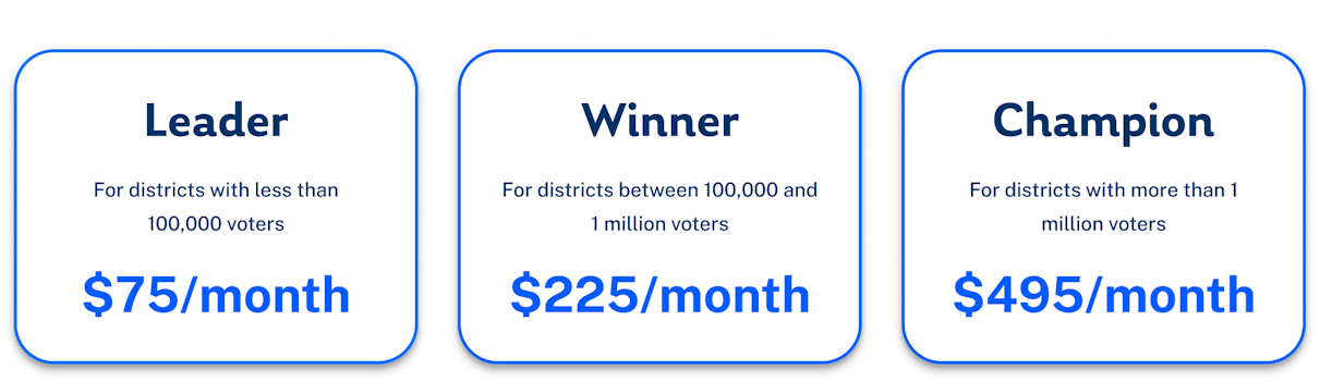 Leader: For districts with less than 100,000 voters; Winner: For districts between 100,000 and 1 million voters; Champion: For districts with more than 1 million voters.