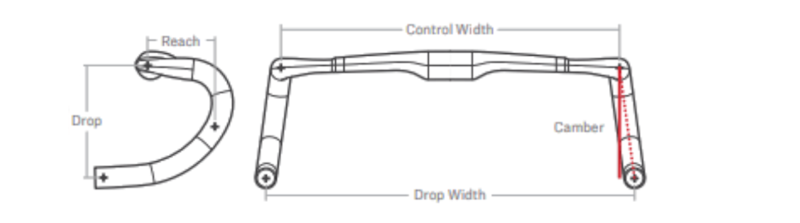 How to measure sales drop bar size