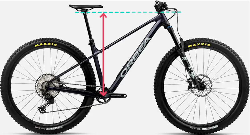 Mountain Bike Geometry Explained – 99 Spokes