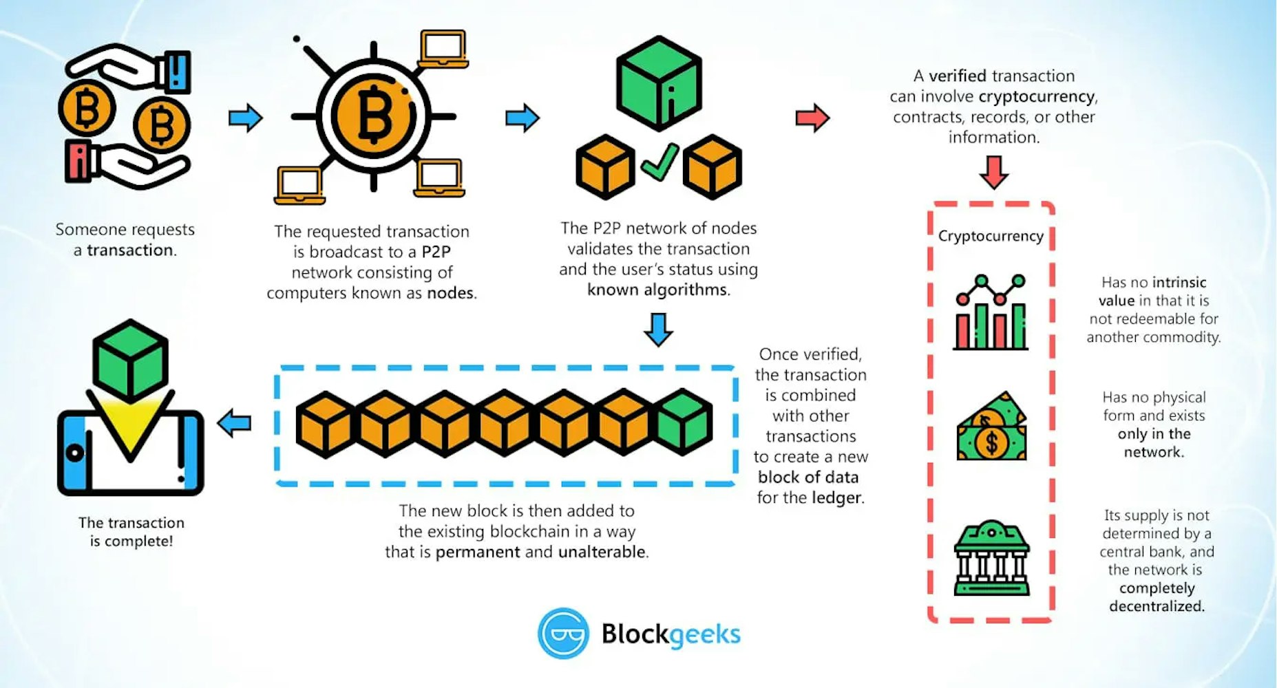 Cover Image for What is Cryptocurrency? [Everything You Need To Know!]