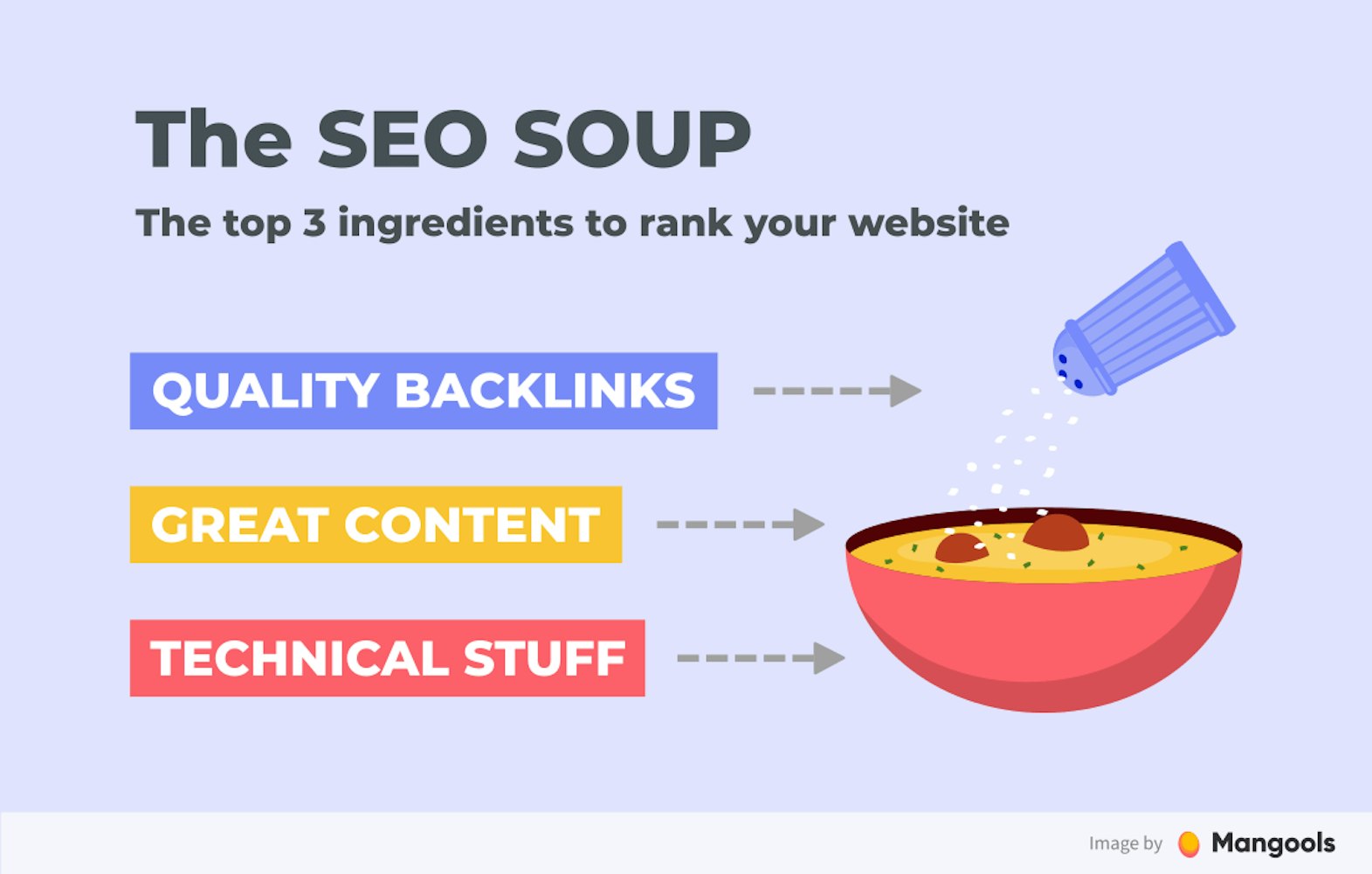Cover Image for The Complete SEO Guide for Beginners