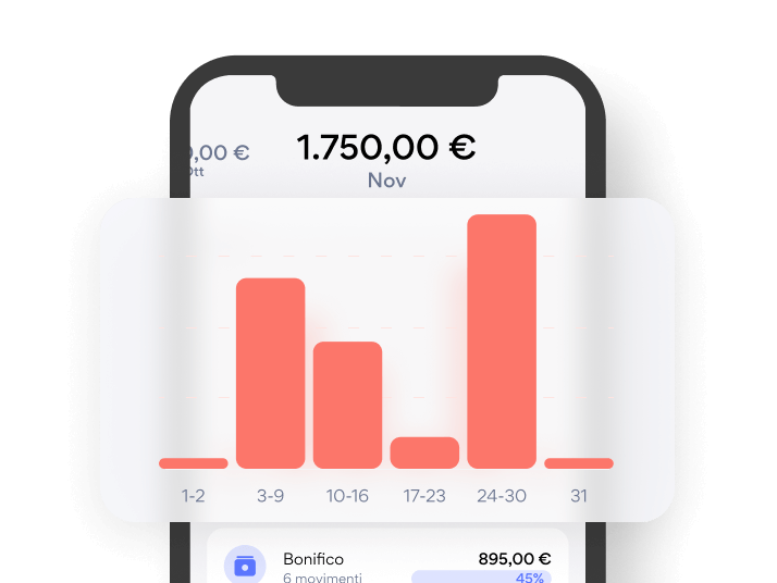 Analisi delle spese HYPE con grafico mensile