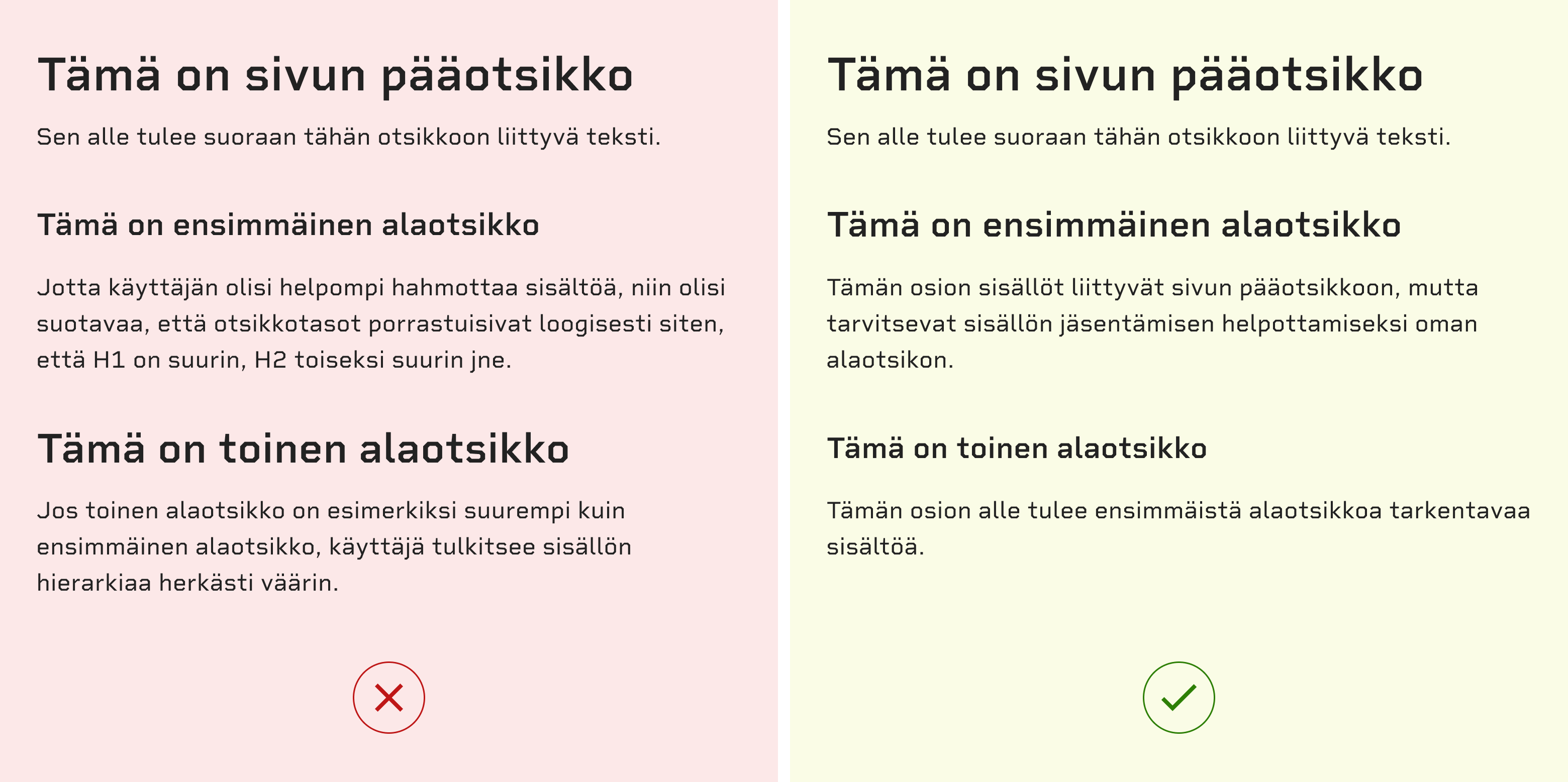 Havainnekuva otsikkohierarkian vaikutuksesta luettavuuteen. Sivuston hierarkia on huomattavasti ymmärrettävämpi, jos otsikko tasot kulkevat koossa suurimmasta pienempään.