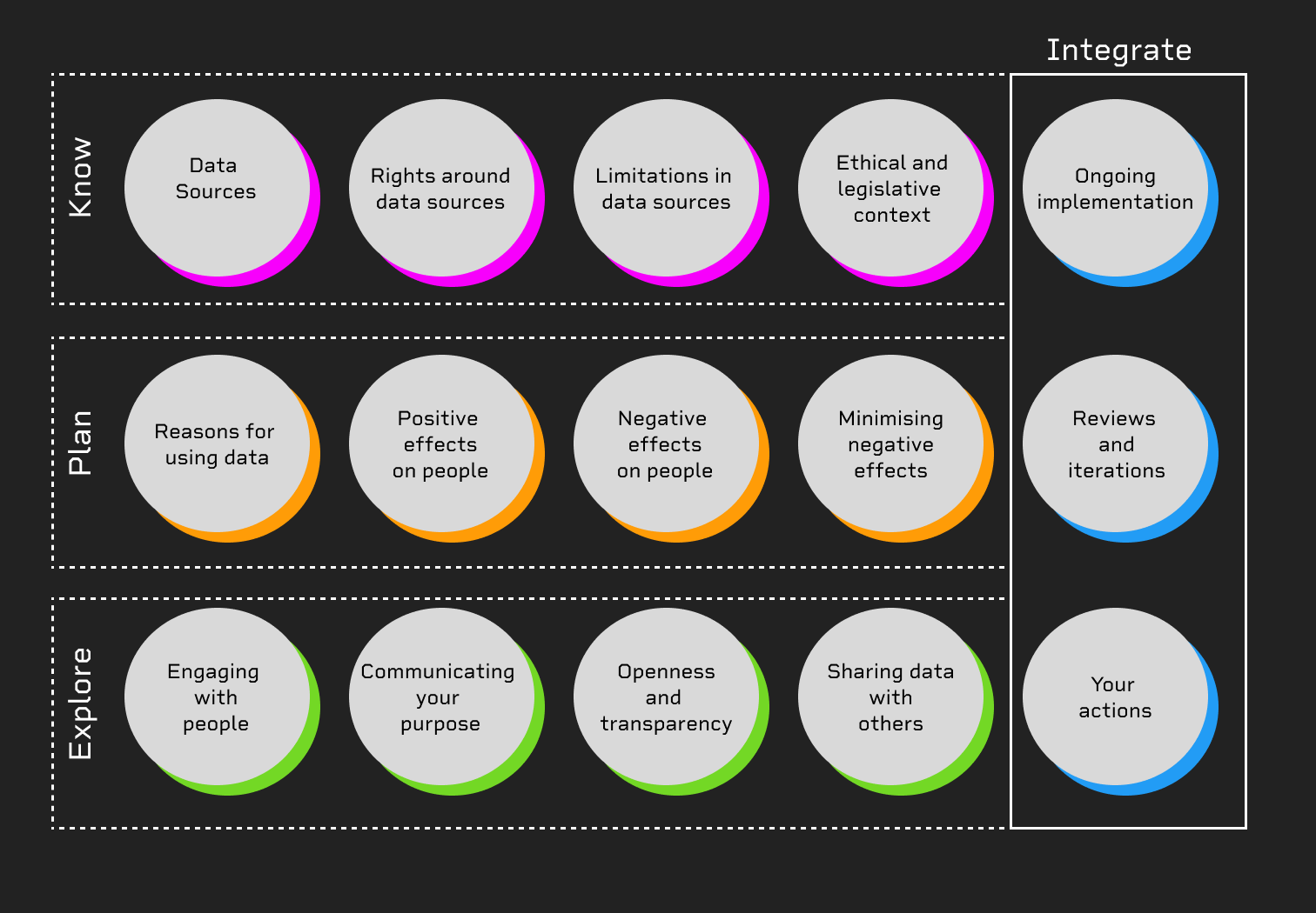 Data Ethics Canvas