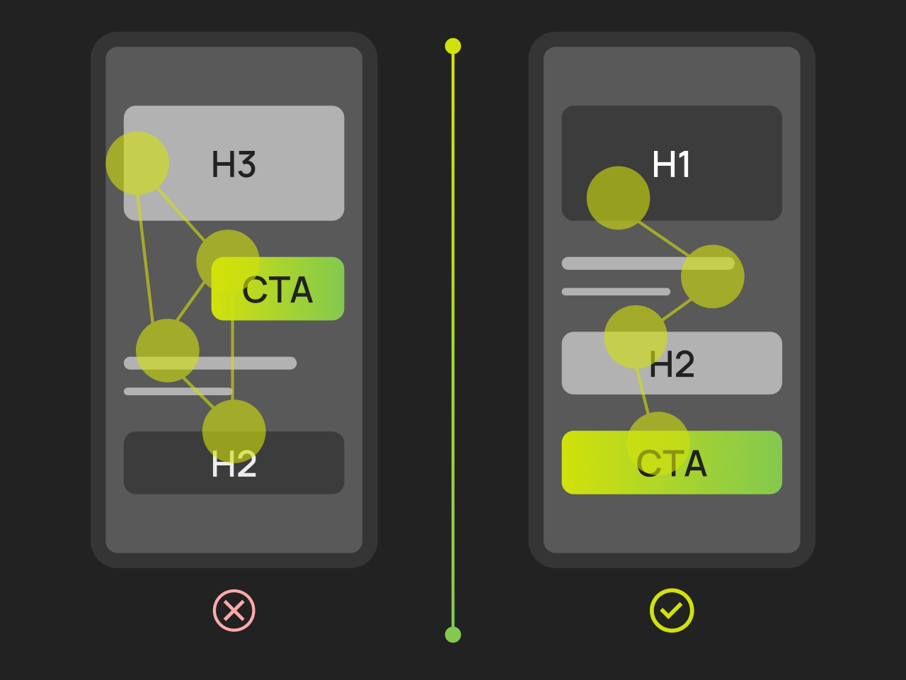 Splitscreen epäloogisesta ja loogisesta sisältörakenteesta