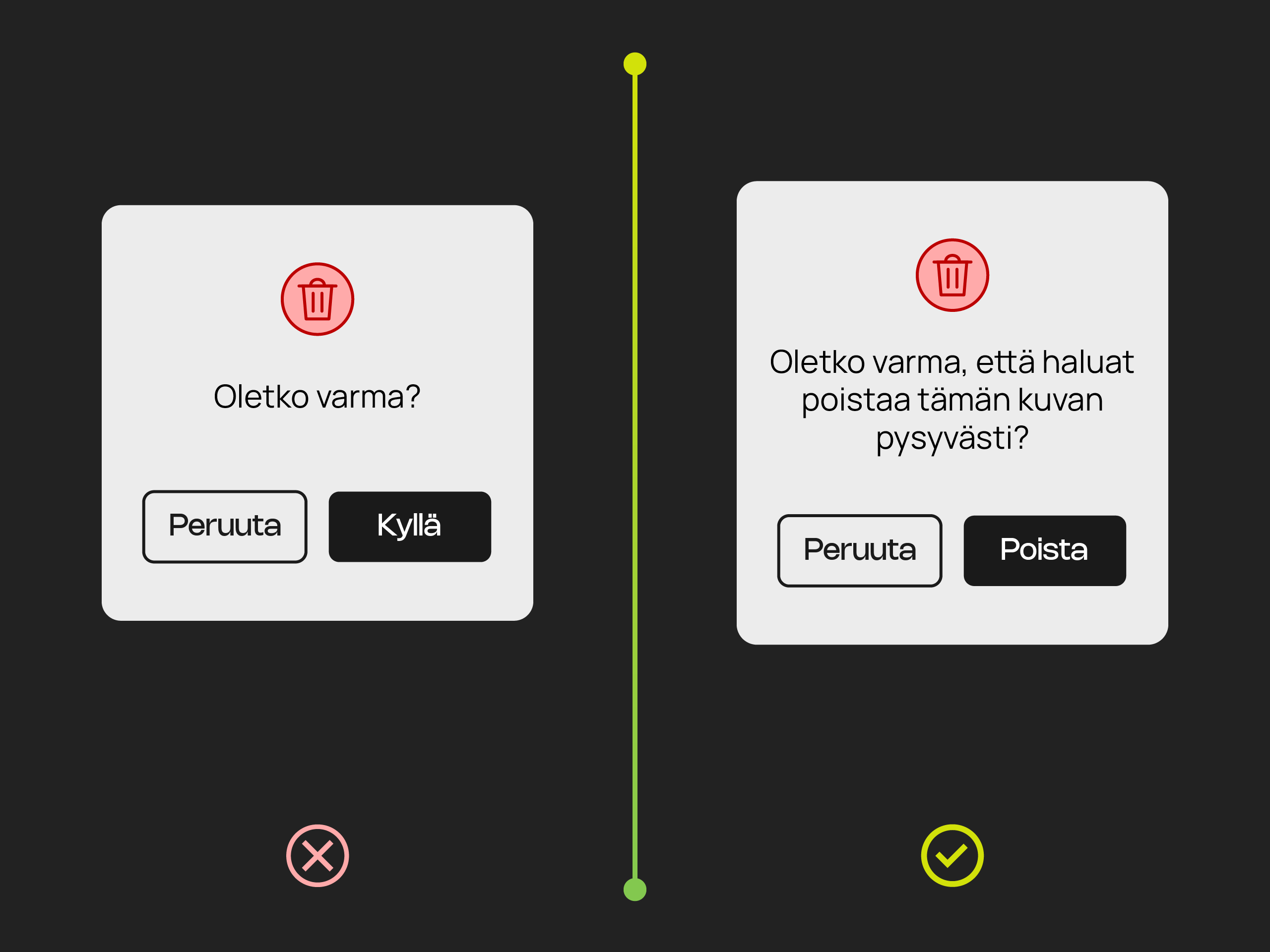 Esimerkitys selkeästä toiminnosta kuvan poistamiseen.