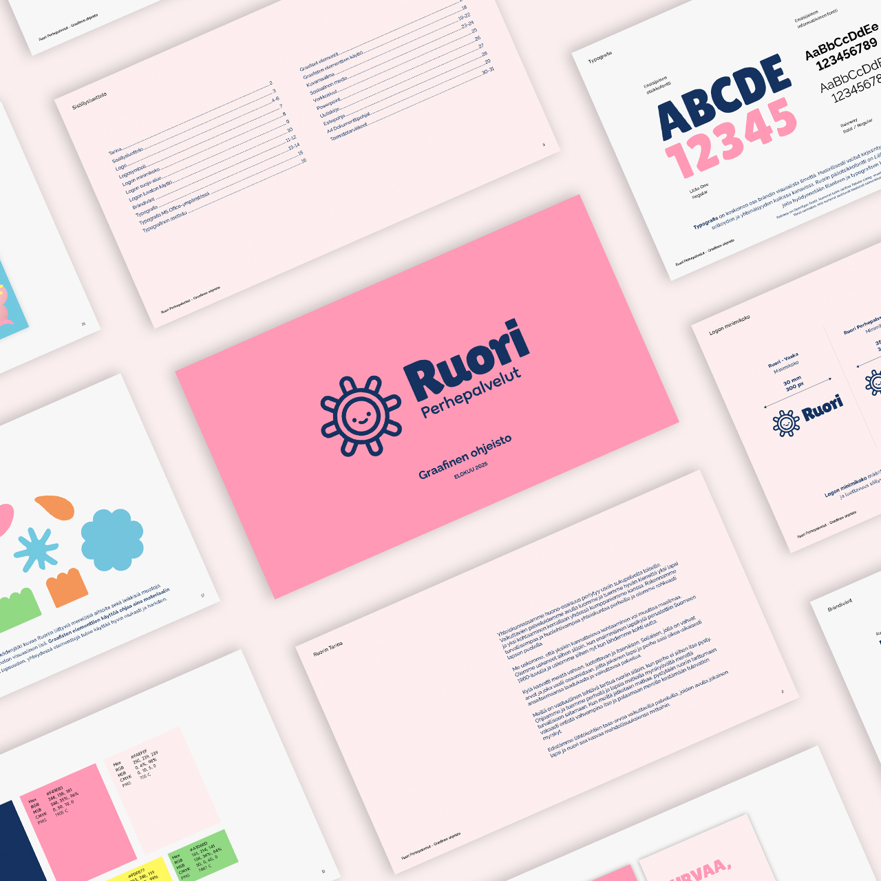 Graafisen ohjeiston osa-alueita