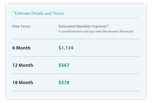 Breast Augmenation Payment Plan Option from CareCredit