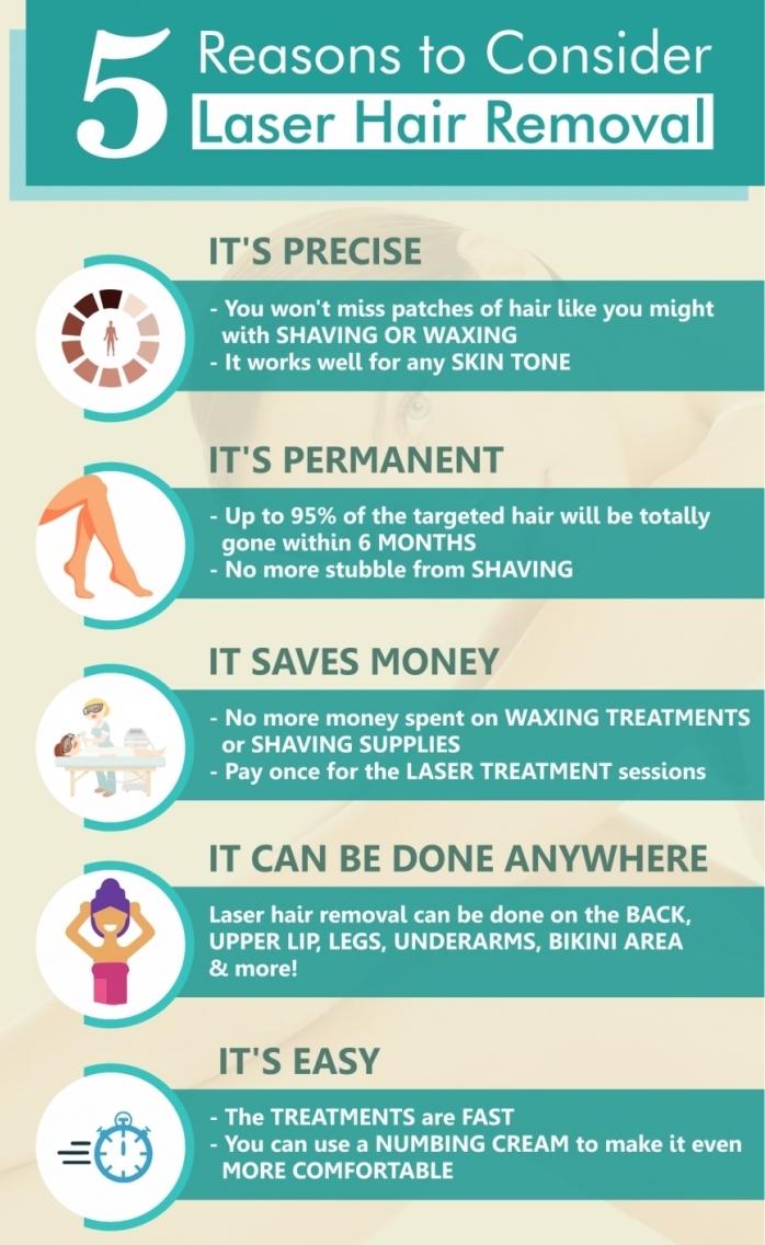 Laser Hair Removal Reasons