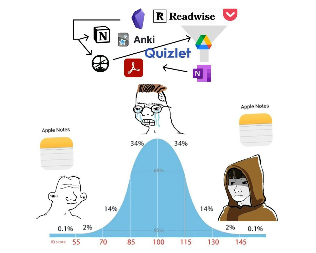Its not that any one of these tools is bad, its that excessive focus on needing to have a system diverts away from the goal of doing cool stuff