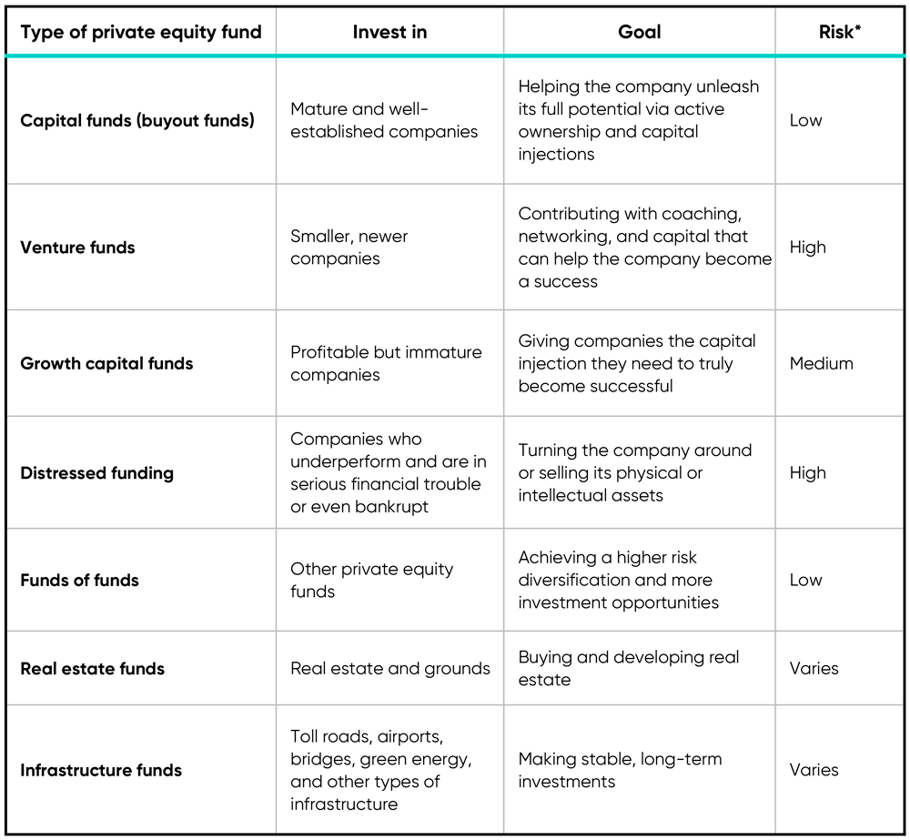 overview of different types of private equity funds