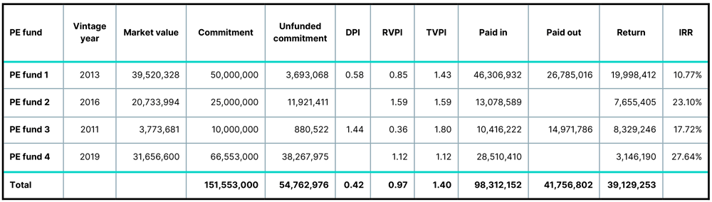 private equity overview