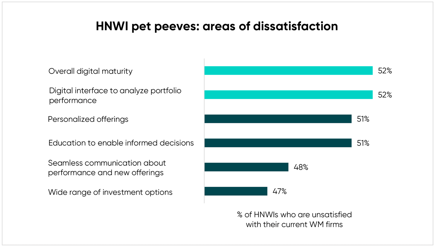 hnwi wealth management pet peeves