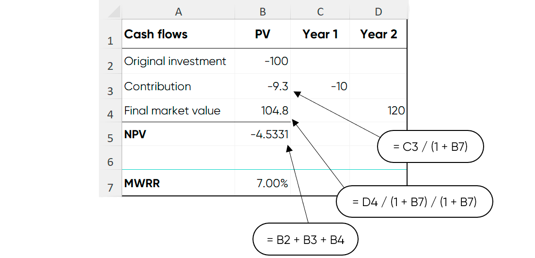 mwrr calculation