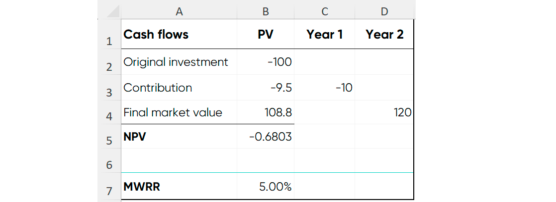 mwrr calculation