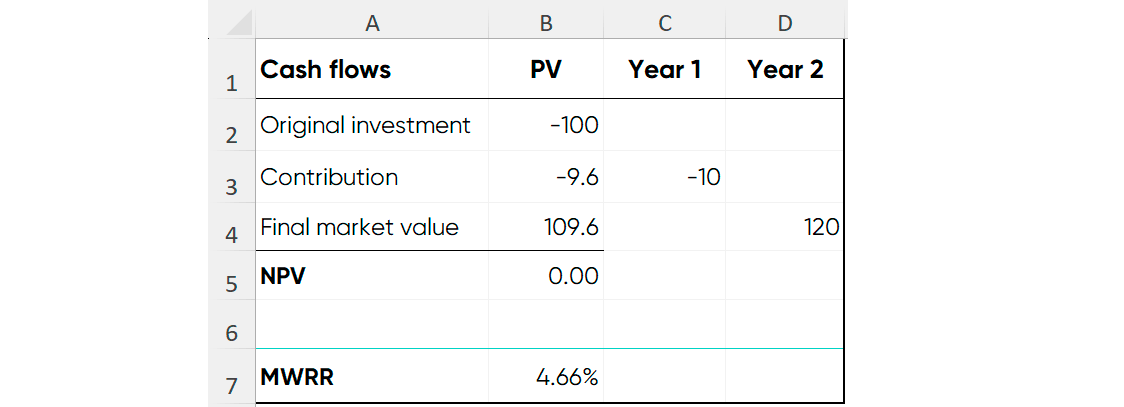 mwrr calculation