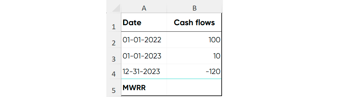 mwrr calculation
