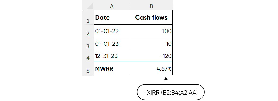 mwrr calculation