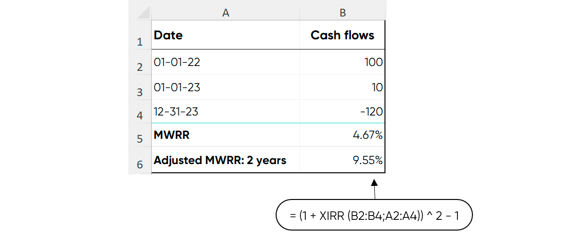 mwrr calculation
