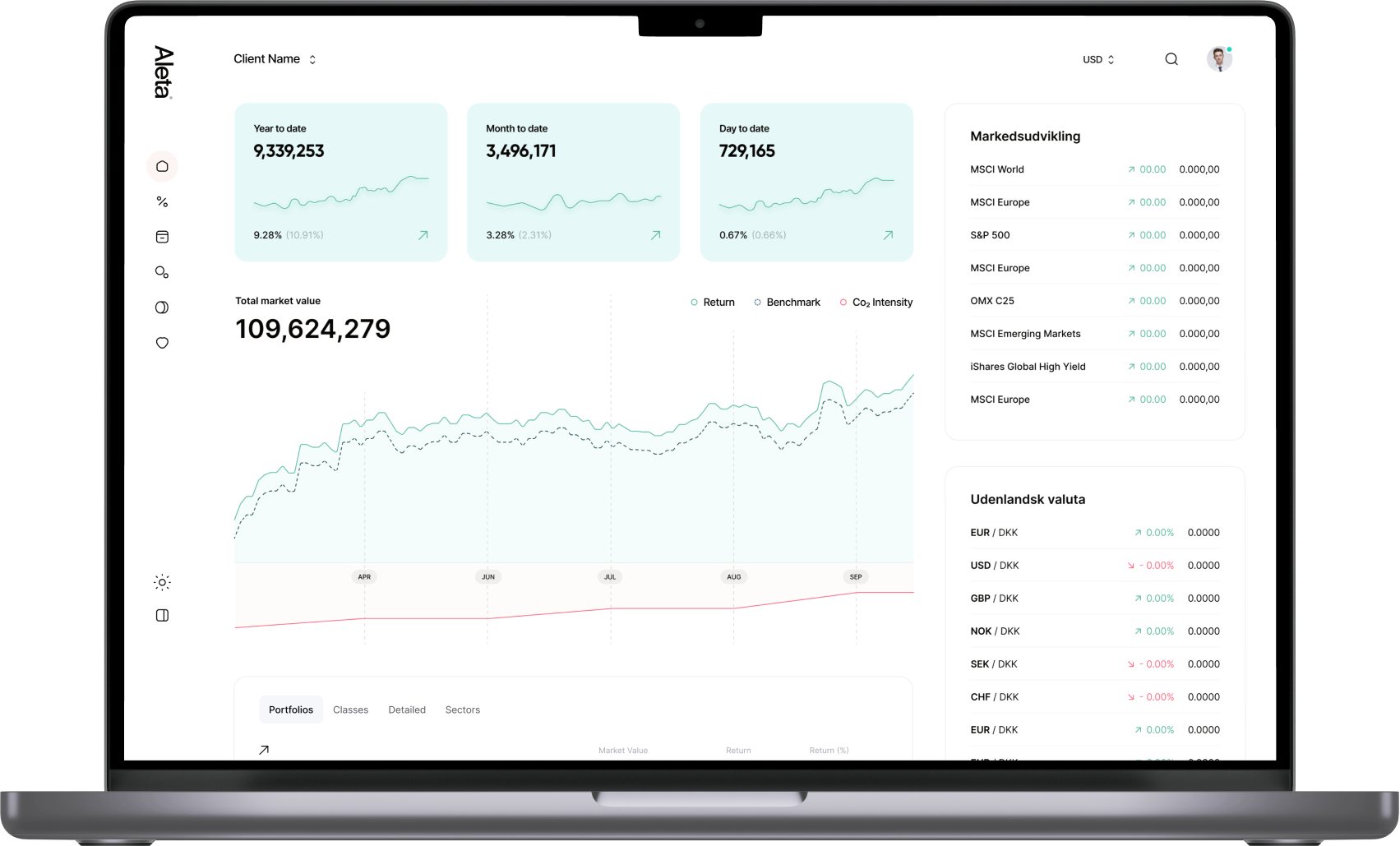 The Aleta wealth platform for forward-thinking family offices