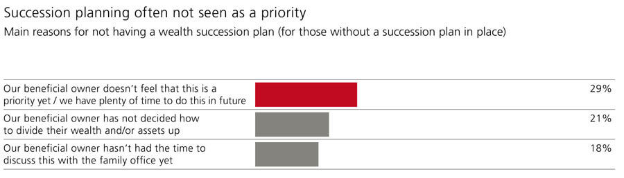 UBS-2025-Global-Family-Office-Report-Succession-Planning-Not-a-Priority